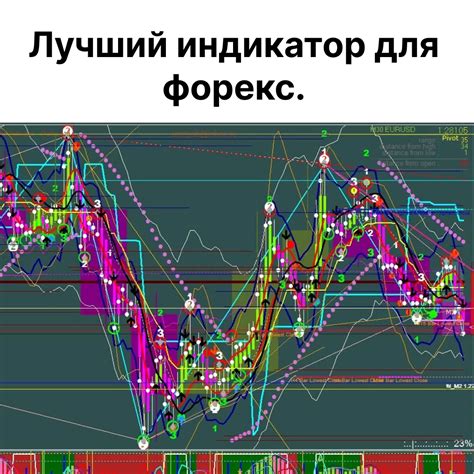 индикаторы форекс для чего